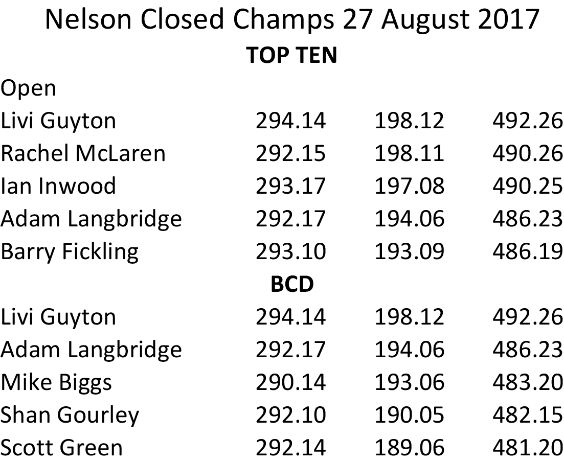Nelson Closed Champs 2017.xlsx